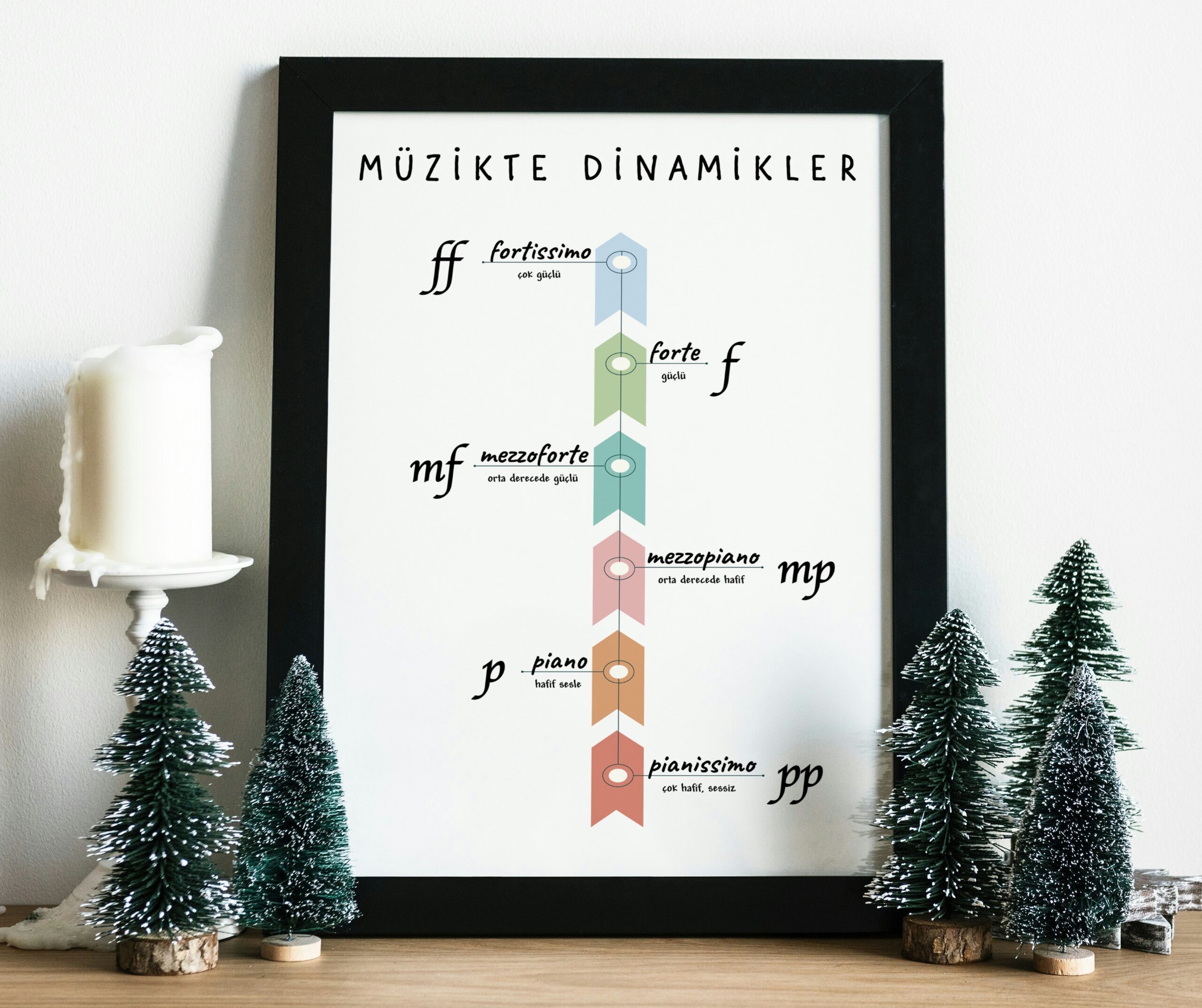 Müzik posteri